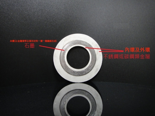 半金屬墊片-渦捲型(Spiral Wound Gasket)